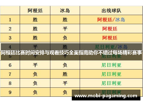 阿根廷比赛时间安排与观看技巧全面指南助你不错过每场精彩赛事