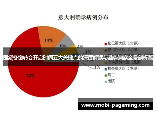 围绕冬窗转会开启时间五大关键点的深度解读与趋势洞察全景剖析篇