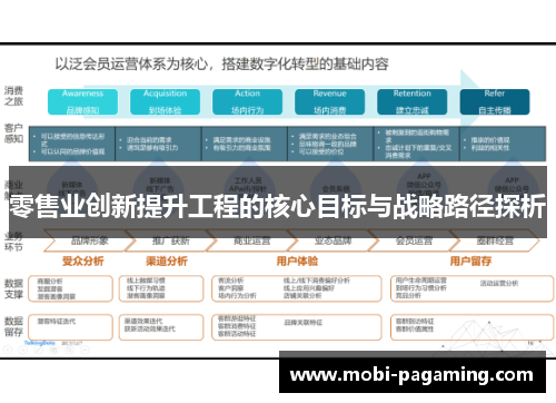 零售业创新提升工程的核心目标与战略路径探析