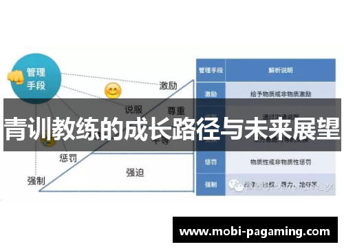 青训教练的成长路径与未来展望