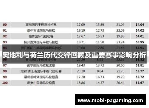 奥地利与荷兰历代交锋回顾及重要赛事影响分析