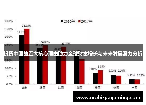 投资中国的五大核心理由助力全球财富增长与未来发展潜力分析