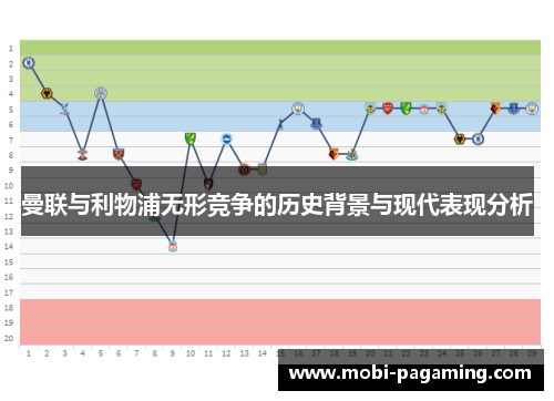 曼联与利物浦无形竞争的历史背景与现代表现分析