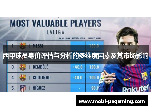 西甲球员身价评估与分析的多维度因素及其市场影响